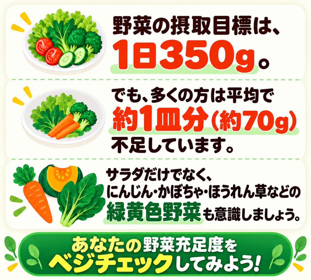 あなたの野菜充足度を測ってみよう